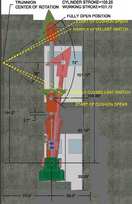 Hydraulic System for Spillway Gate Hoist Rehabilitation Figure 4 Generally speaking, most heavy civil engineering applications will see adequate protection with cushion spears approximately 4-6