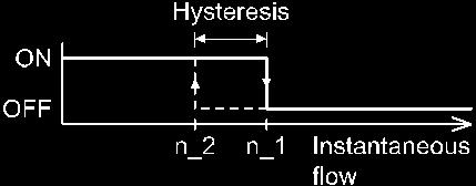 comparator mode Set point 2 Set point 1 2 Reverse output Hysteresis mode Set point 1 Set point 2 <