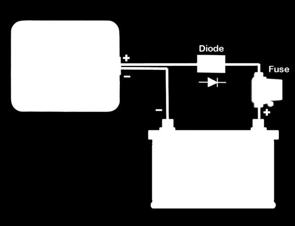 A diode placed in line with the positive output from the solar panel will prevent reverse current back feeding from battery through the solar panel at night.