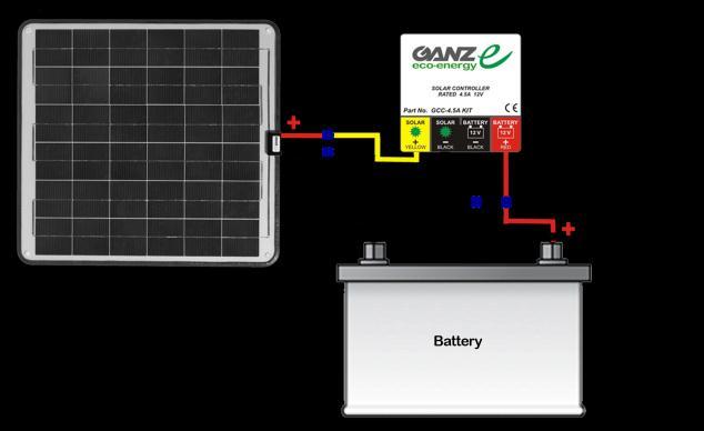 used. Wiring Instructions: Self Regulating GSP Panels to Battery.
