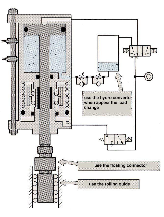When need stabilize the stopping accuracy, install the pressure regulator to control the supply pressure (about 0.