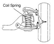 If the struts or shock absorbers are worn and the vehicle meets a bump in the road, the vehicle will bounce at the frequency of the suspension until the energy of the bump is used up.