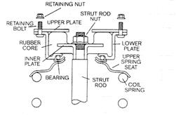 The Inner Plate Design used by General Motors and some Ford applications feature an inner plate encased in molded rubber surrounded by upper and lower surface plates.