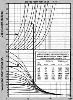 Prospective Fault Current Calculation of Prospective Short Circuit Current Several excellent proprietary computer programs are now available for calculating the prospective fault level at any point