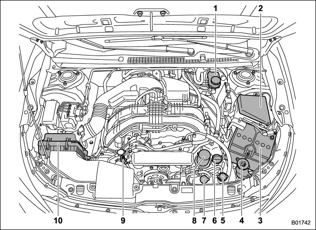 Maintenance and service/engine compartment overview 11-7 Engine compartment overview 1) Brake fluid reservoir/clutch fluid reservoir (MT models) (page 11-15) 2) Fuse box (page 11-34) 3) Battery (page