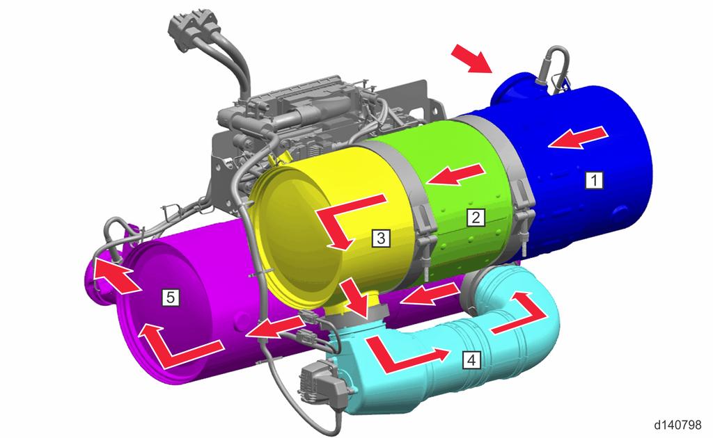 2 Description and Operation of the Diesel Particulate Filter End Cap 2 Description and Operation of the Diesel Particulate Filter End Cap The Diesel Particulate Filter (DPF) end cap (3) directs
