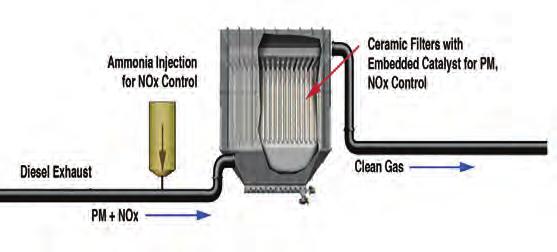 Maritime Exhaust Treatment System (METS), which is the first alternative control technology approved by CARB.