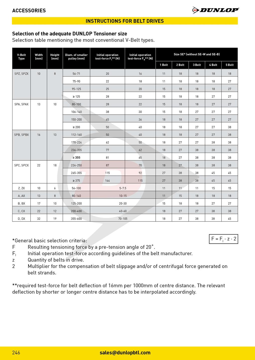 ACCESSORIES INSTRUCTIONS FOR BELT DRIVES Selection of the adequate DUNLOP Tensioner size Selection table mentioning the most conventional V-Belt types. V-Belt Type Width (mm) Height (mm) Diam.