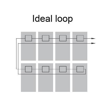components. The open area of wire loops should be minimized, as shown in Figure 3, in order to reduce the risk of lightning induced voltage surges.