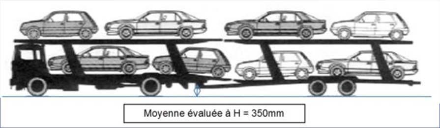 Vehicles design Dimensional constraints Dimensional constraints integrated during