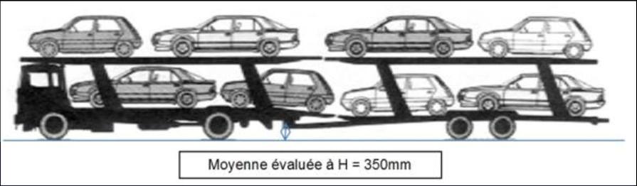 dealing with the "Dimensions of cars and towed vehicles".