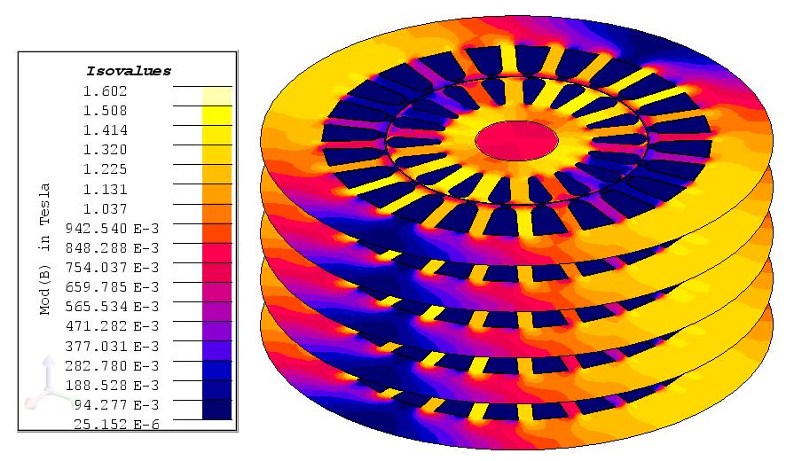 Keeping rigorously the geometrical and electrical parameters, a simulation analysis was performed in skewed flow calculation package software produced by CEDRAT.