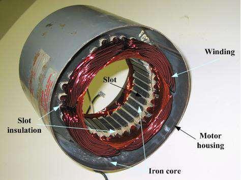 The single-phase motor stator has a laminated iron core with two windings arranged