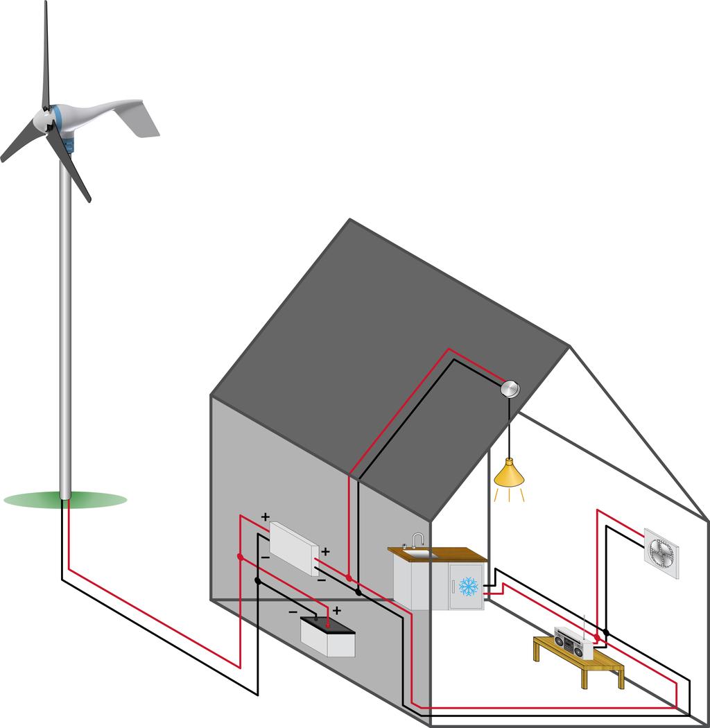 Exercise 1 Stand-Alone Wind Power Systems for DC Loads Discussion Physical representation of a stand-alone wind power system for dc loads Figure 10 is an example of the physical representation of a