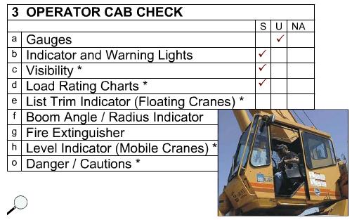 POSTING REQUIREMENTS The crane number, certification expiration date and crane capacity must be posted on the crane.