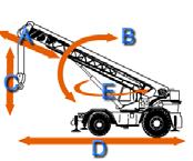 SAFE OPERATIONS 2 MOBILE CRANE TERMS There are five common modes of operation for a typical mobile crane: booming up or down, rotating, traveling, hoisting up or down, and extending and retracting