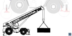 The tipping axis for the crane in each position is the centerline of the outer tires.
