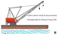 OPERATING FLOATING CRANES When swinging or rotating floating cranes you must start slowly and stop smoothly. Abrupt starts and stops cause barge rotation putting unnecessary strain on mooring lines.