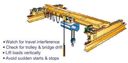 OPERATING OVERHEAD ELECTRIC TRAVELING (OET) AND GANTRY CRANES The bridge travel function is used to travel the crane in the selected direction along the length of the runway rails.