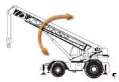 SAFE OPERATIONS 2 MODULE EXAM Online exam questions may appear in a different order than those shown below. 1. There are five common modes of operation for a mobile crane.