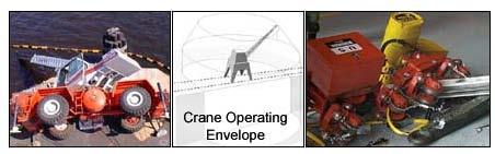 CRANE AND RIGGING GEAR ACCIDENTS CRANE ENVELOPE In order to define a crane accident, you must first understand the crane operating