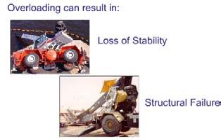 EXCEEDING RATED CAPACITY The two most likely consequences of exceeding the crane's capacity are loss of stability and structural failure.