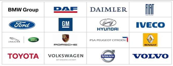 The Automobile Industry in Europe Key figures 16 major international companies 11.