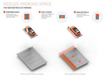 any future urban parking