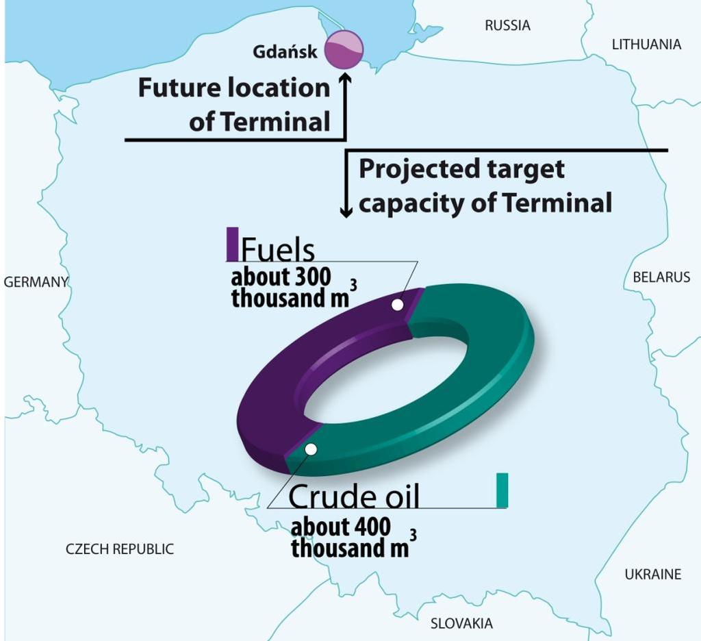 Development strategy for PERN Group - SRT The marine Storage and Reload Terminal ( SRT ) for crude oil and fuels, located in Gdańsk, will focus on handling incoming crude oil and fuel tankers as well