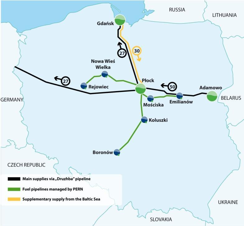 PERN s Group infrastructure - crude oil and fuels pipelines The PERN Group is the sole enterprise in Poland authorized to own, manage and utilize crude oil pipelines in Poland.