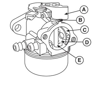 edge of the plug with a non-hardening sealant. Figure 29 2. Install new foam seal (B, Figure 30) on choke shaft (E), then slide shaft into carburetor body (C).