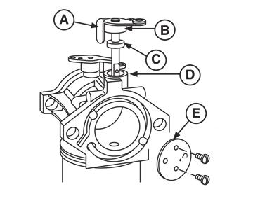 (B). Insert choke shaft assembly into carburetor body and engage large end of return spring on anchor pin or boss (A).