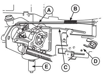 Nikki Carburetor Vertical Models 280000, 310000, 330000 Disassemble Carburetor 1. Remove fuel bowl screws (A, Figure 56). Remove the fuel bowl (B) from the carburetor body.