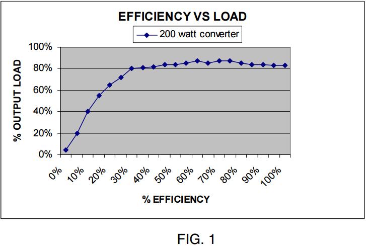 From the curve in Fig. 1 the efficiency at 100 watts (50%) is about 84% and at 70 watts the efficiency is about 80%.