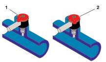 To release the quick coupling, turn the cap to position 2. The connection is then released by pressing with the thumb while at the same time pulling the quick coupling. 1. Operating position 2.