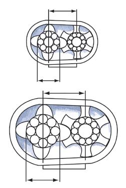 A large diameter rotor results in slower speeds and allows for the use of larger, longer-lasting bearings.