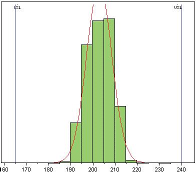 Product Consistency Distribution Charts [1,2] CPK = 2.209 Stdev = 5.12 CPK = 1.45 stdev = 0.28 Figure 1. Ids at 900MHz; LSL=15mA, nominal =202.8mA, USL=240mA Figure 2.