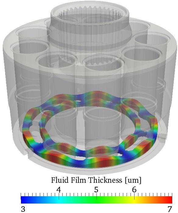 86 Figure 7.4. Fluid film thickness example with a 2 µm amplitude, 9 frequency and 10 or 25% offset (No Tilting and No Elastic Deformations on Both Solids).