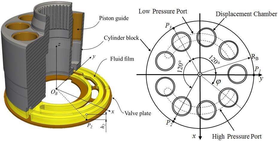 14 Figure 2.6. Fluid film geometry.