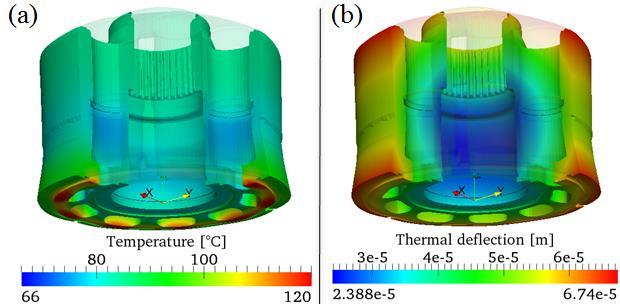 53 Figure 5.20. 3D Representation of the deformation of the solid bodies (Scaled x1000); temperature distribution represented in (a) and thermal deflection magnitude in (b).