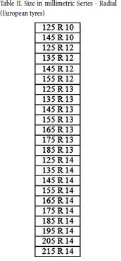 A conventional number denoting the nominal rim diameter and corresponding to its diameter expressed either by codes (numbers below 100) or in millimetres (numbers above 100).