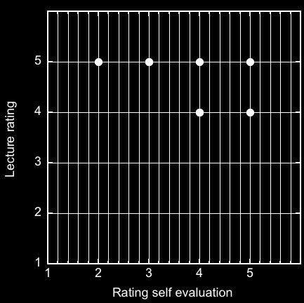 a questionnaire 4,5 : Rating for self-evaluation v.