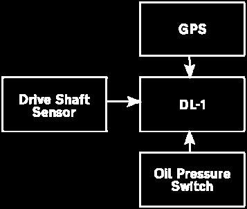 The data logging system was equipped to determine idling periods though input from the engine oil pressure switch.