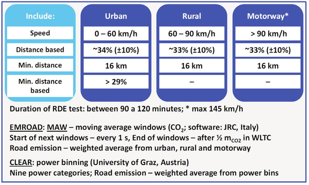 km compared to the vehicles with mileage of 75,000 km.