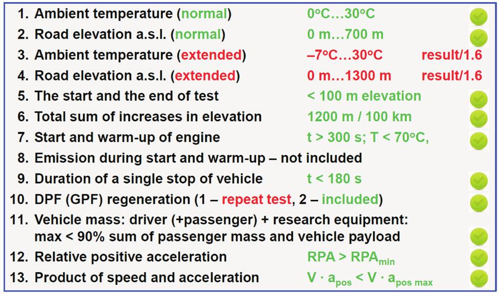 Road emission measurements were made in the actual traffic conditions when driving in urban, rural and motorway roads; tests were performed three times, and the partial results presented are