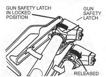 Spray Gun Operation SPRAY GUN Attach spray gun to airless unit and tighten fittings securely. Set the gun safety latch.