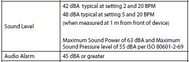 4 TroubleShooting What is the noise level (db level) of the SimplyGo Mini? What does Pulse Dose mean?