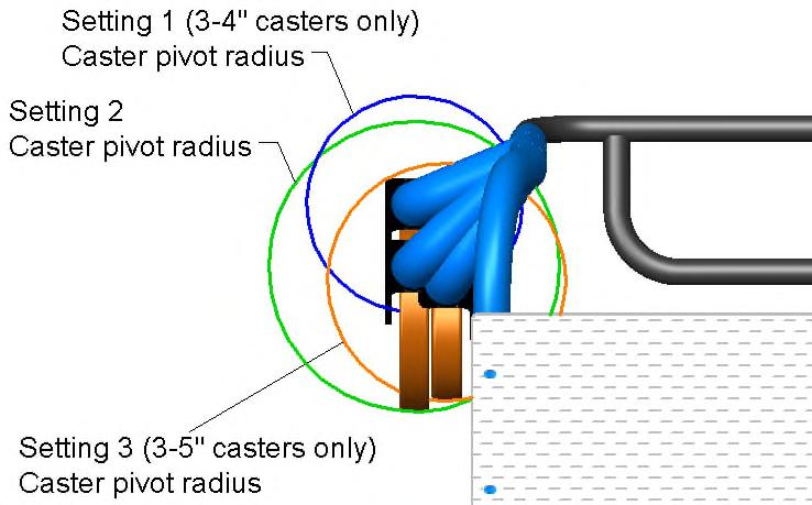 3. CASTERS / SEAT HEIGHT (CONT) Caster Husing Psitin See FIGURE 8. See Appendix fr example. 1 Suggested fr 3" & 4" casters.