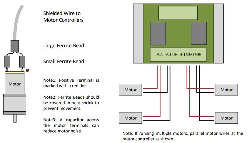 Figure 13: Motor Wiring and Motor Controller Circuit Operation 1. Before powering on the robot make sure it is up on blocks so the wheels can spin freely.