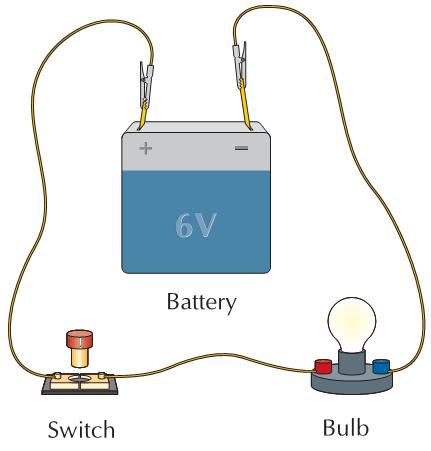Electrical Circuit The Circuit below shows a switch and